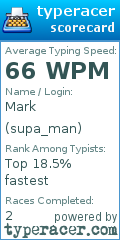 Scorecard for user supa_man