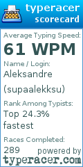 Scorecard for user supaalekksu