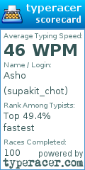 Scorecard for user supakit_chot