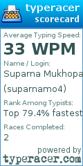 Scorecard for user suparnamo4