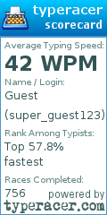 Scorecard for user super_guest123