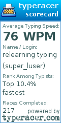 Scorecard for user super_luser