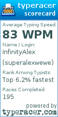 Scorecard for user superalexwewe