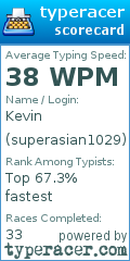 Scorecard for user superasian1029