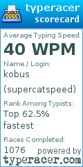 Scorecard for user supercatspeed