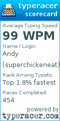 Scorecard for user superchickeneat