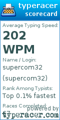 Scorecard for user supercom32