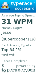 Scorecard for user supercooper119