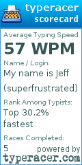 Scorecard for user superfrustrated