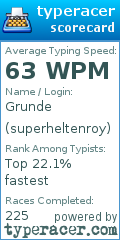 Scorecard for user superheltenroy