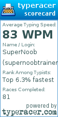 Scorecard for user supernoobtrainer