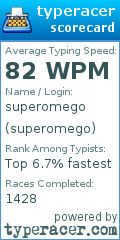 Scorecard for user superomego