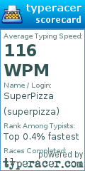 Scorecard for user superpizza