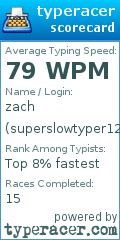 Scorecard for user superslowtyper123