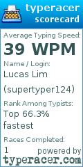 Scorecard for user supertyper124