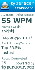 Scorecard for user supertyperrrrrr