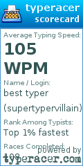 Scorecard for user supertypervillain