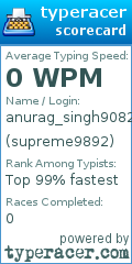 Scorecard for user supreme9892