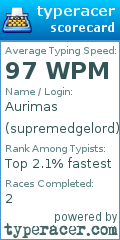 Scorecard for user supremedgelord