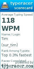 Scorecard for user sur_tim