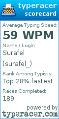 Scorecard for user surafel_
