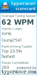 Scorecard for user suraj754
