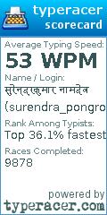 Scorecard for user surendra_pongro