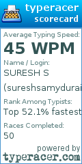Scorecard for user sureshsamydurai