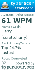 Scorecard for user suretteharry
