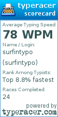 Scorecard for user surfintypo