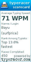 Scorecard for user surfprice