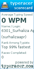 Scorecard for user surhalizaapr