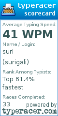 Scorecard for user surigali