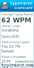 Scorecard for user suru103