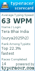 Scorecard for user surya2025h2