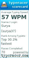 Scorecard for user surya37