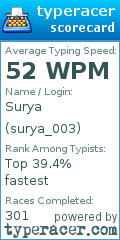 Scorecard for user surya_003