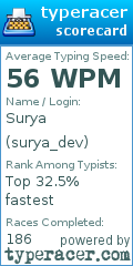 Scorecard for user surya_dev