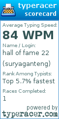 Scorecard for user suryaganteng