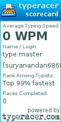 Scorecard for user suryanandan6868