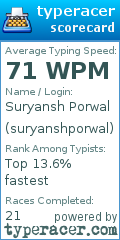 Scorecard for user suryanshporwal