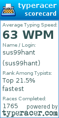 Scorecard for user sus99hant