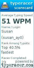Scorecard for user susan_ay0