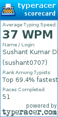 Scorecard for user sushant0707
