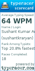 Scorecard for user sushantkraryan