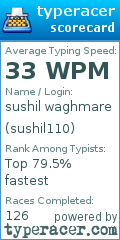 Scorecard for user sushil110