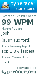 Scorecard for user sushisudiford