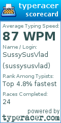 Scorecard for user sussysusvlad