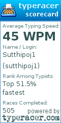 Scorecard for user sutthipoj1