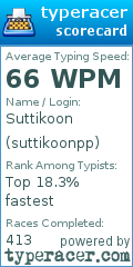 Scorecard for user suttikoonpp